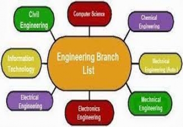 CHRED - ENGINEERING COURSES